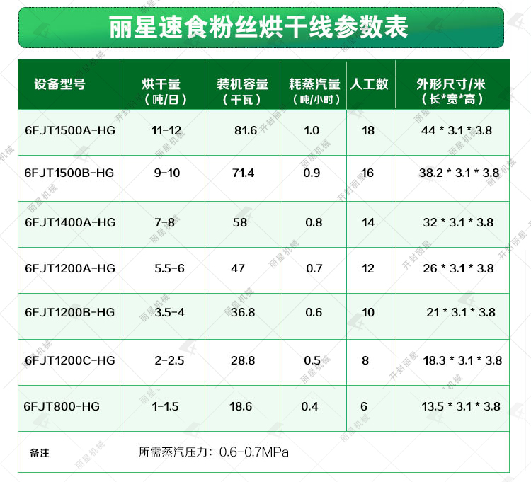 面皮面餅烘干設(shè)備參數(shù)