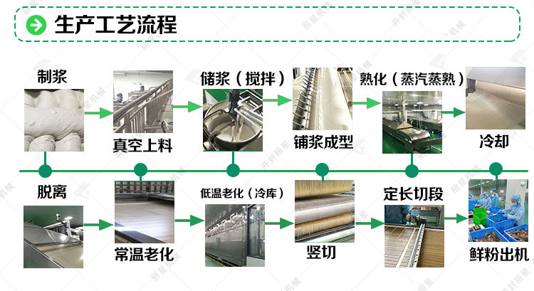 保鮮粉絲加工設備工藝流程