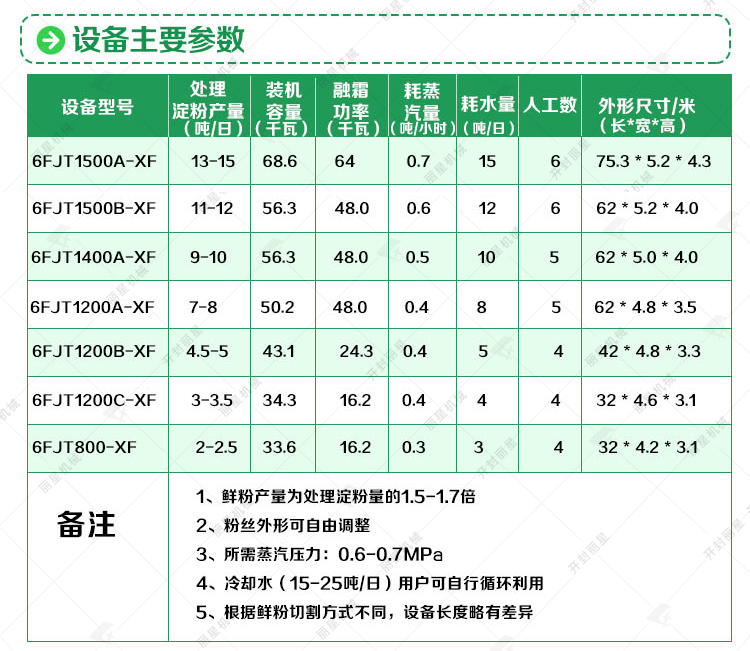 保鮮粉條（絲）加工設備參數