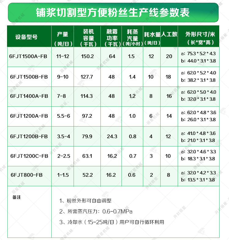 酸辣粉生產線參數