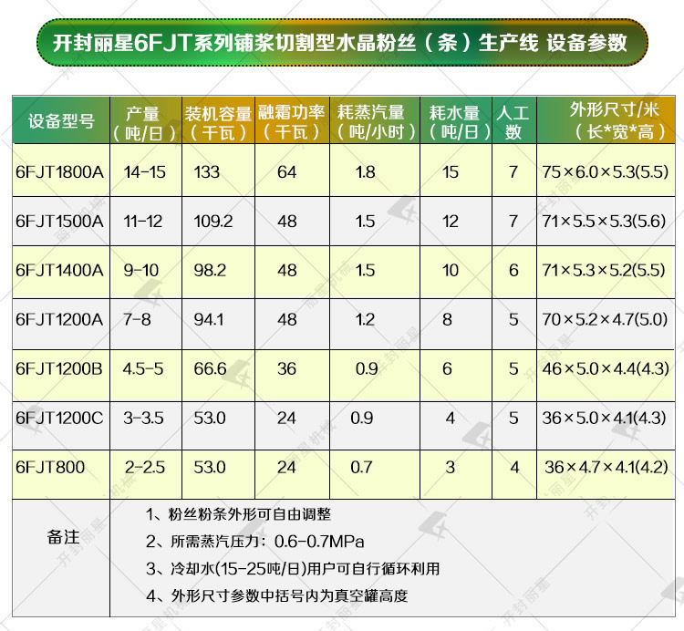 關于開封市麗星機械設備有限公司產品更新的通知